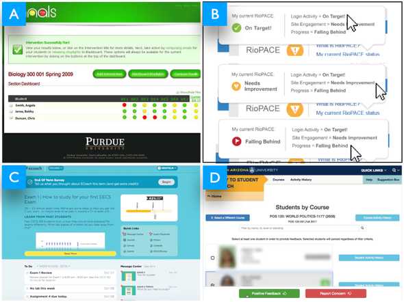 Examples of proactive monitoring dashboards.